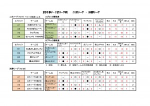 22665_U-12決勝リーグ成績表（2018.10.28）
