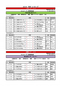 22666_U-12決勝リーグ結果（2018.10.28）